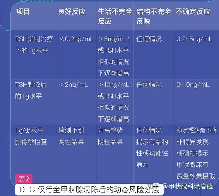 [TG与TGAb]tg与tan的区别