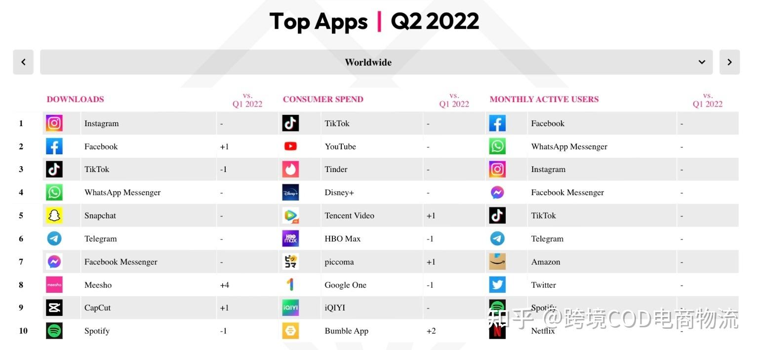 [tiktokdownload2022]tiktokliteapkdownload2021