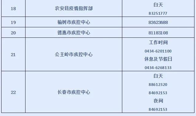 吉林市24例行动轨迹查询的简单介绍