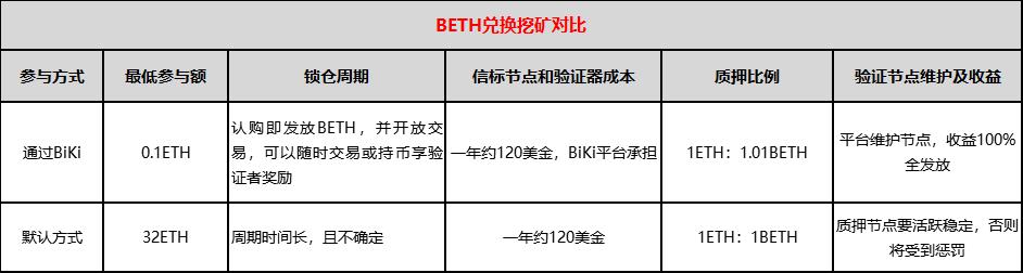 [eth质押挖矿收益]eth20质押挖矿收益