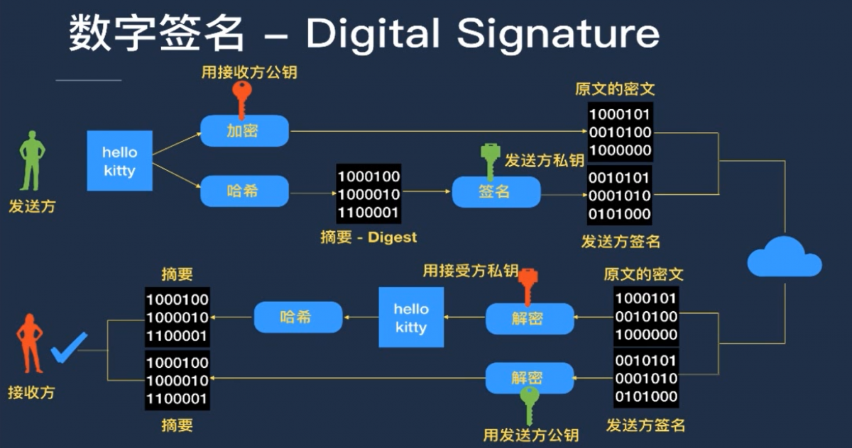 [MyToken下载]mytoken官网下载app