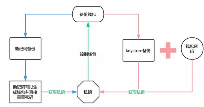 安卓imtoken钱包TRX真假辨认的简单介绍