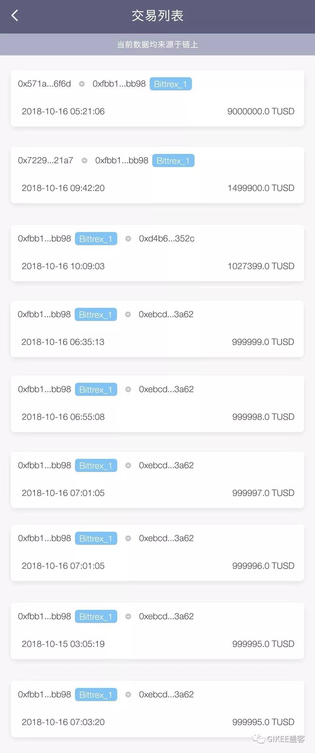 包含USDT钱包地址是什么意思的词条