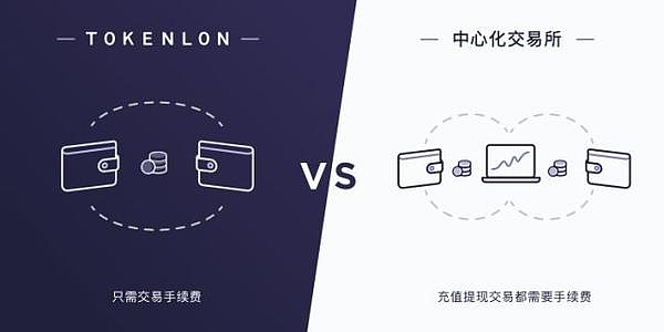 [lon币]lon币为什么疯长