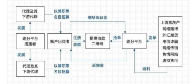[USDT警察能查到收款人吗]警察能查询usdt充币地址吗