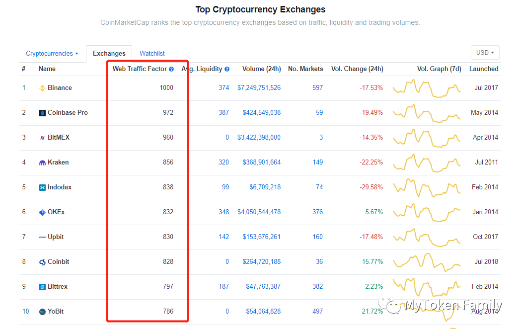 [mytoken最新版本下载]mytokenpro官网下载