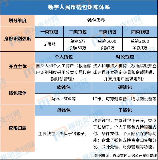 [主流数字钱包]主流数字钱包排行