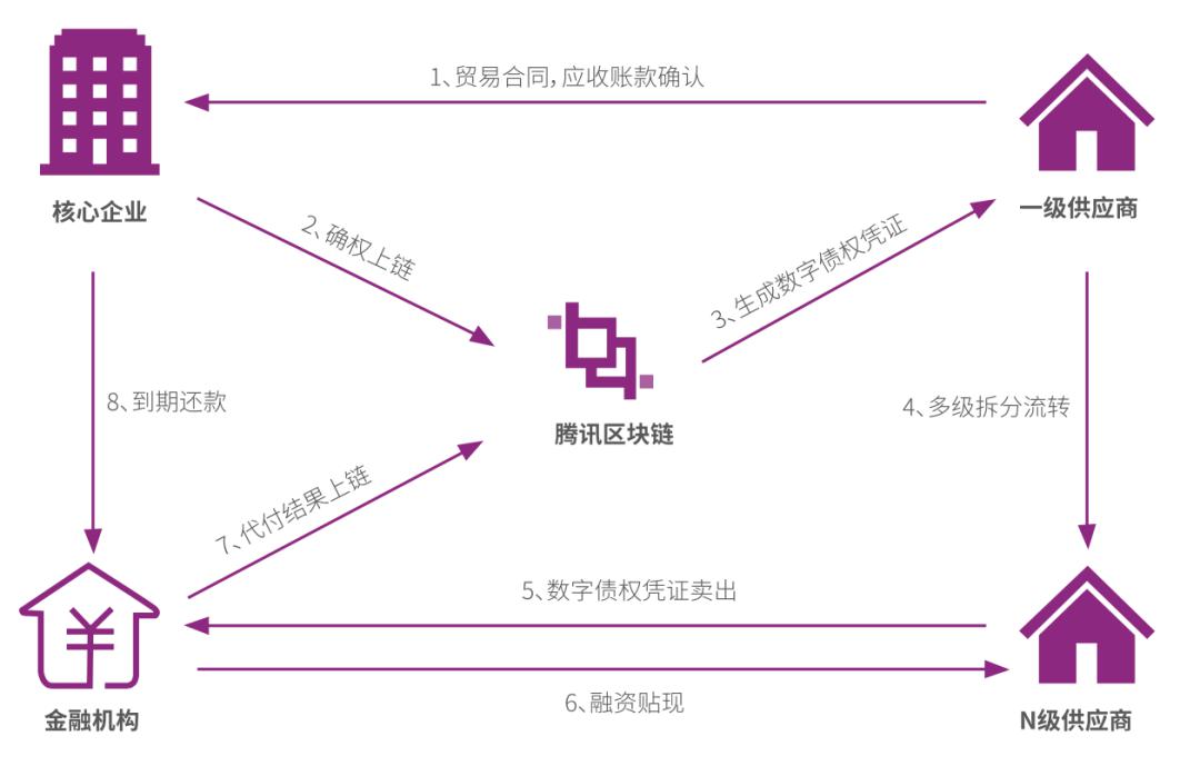 [信任钱包是去中心化]信任中心中的受信任位置是指