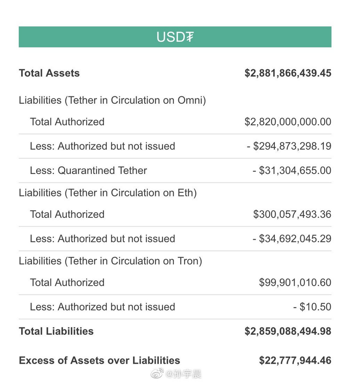 关于imtoken没有usdt-trc20吗?的信息