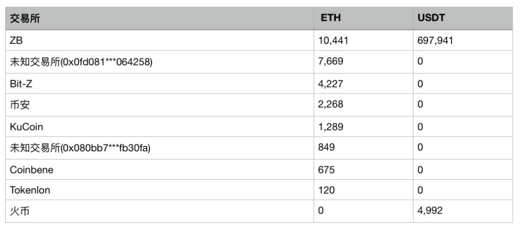 [tokenstore官网]tokeninsight官网