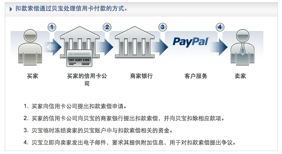 [imtoken取消多重签名]imtoken钱包怎么取消授权