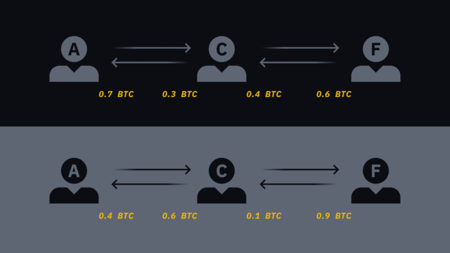 [imtoken取消多重签名]imtoken钱包怎么取消授权