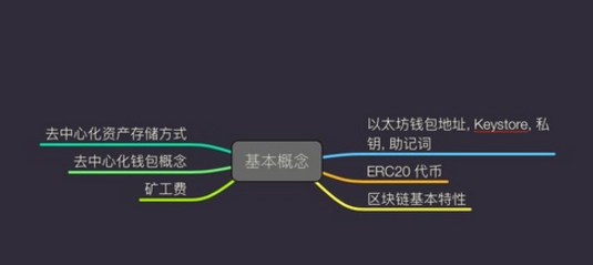 imtoken和小狐狸哪个更安全的简单介绍