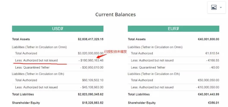 okcoin买usdt的简单介绍