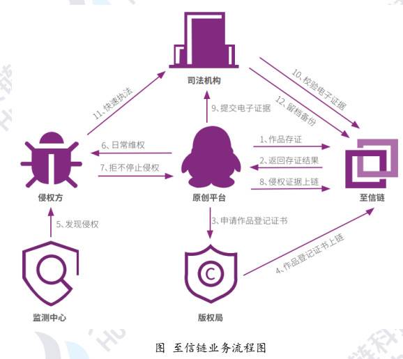 [永旗区块链和uvtoken的关系]浙江永旗区块链科技有限公司是不是传销