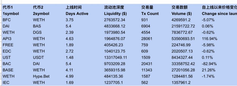 [币信息]币信息是什么意思?