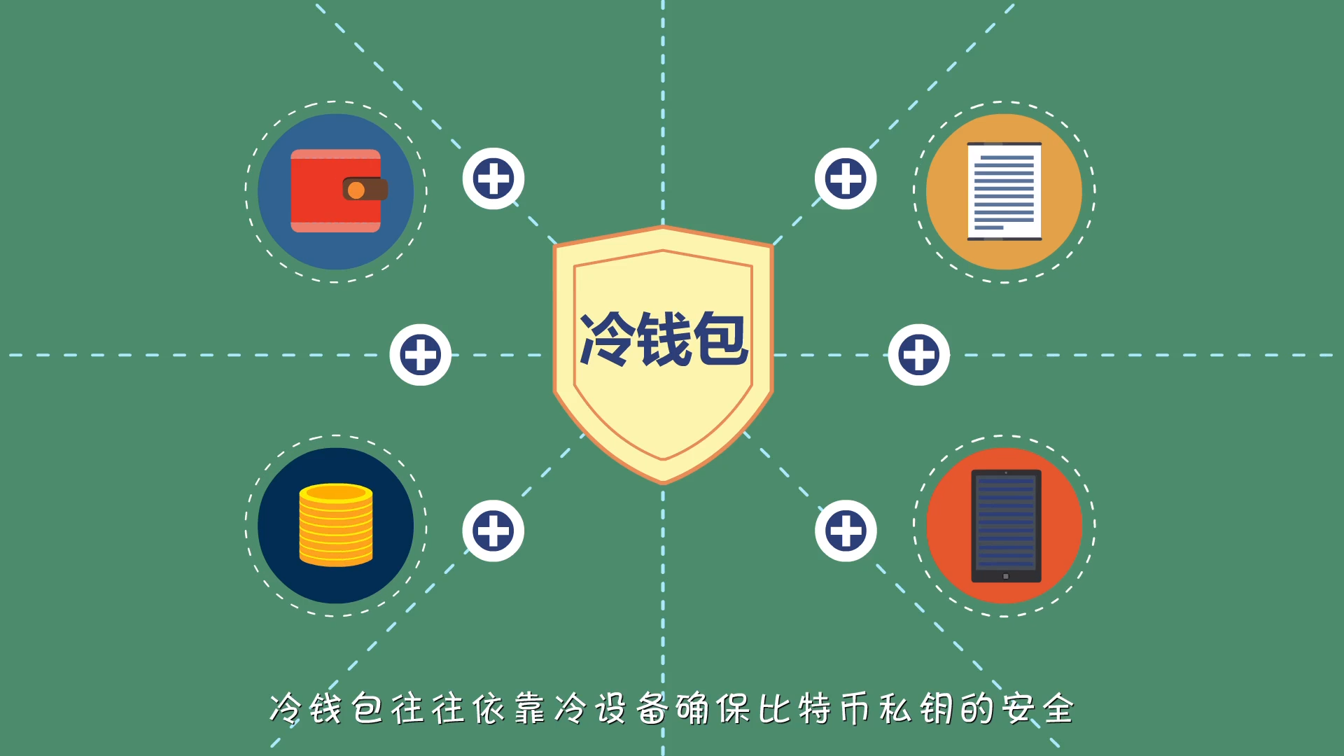 [冷钱包和热钱包的区别在哪里]冷钱包和热钱包的区别及交易所的使用流程