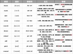 [telegraph词根词缀]telecommunication词根词缀