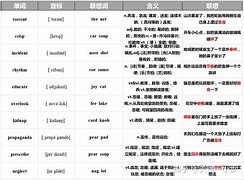 [telegraph词根词缀]telecommunication词根词缀