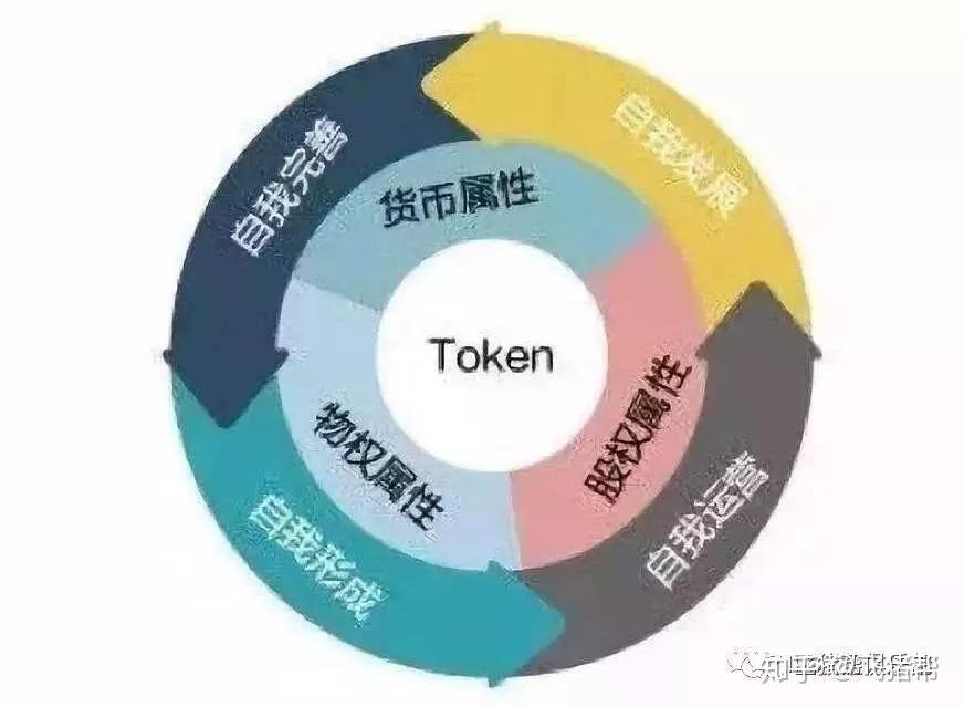 [token互联下载]tokenall下载