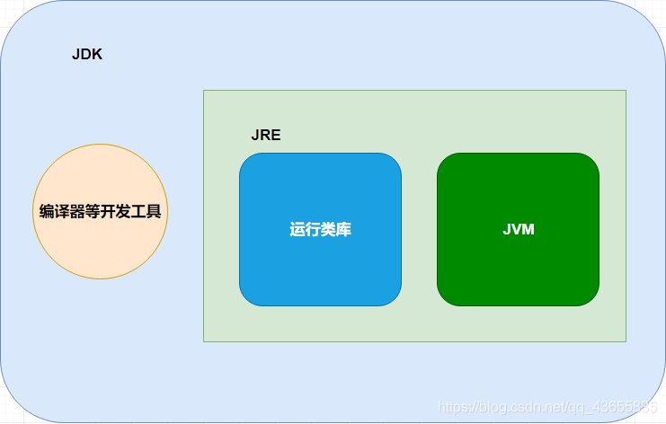 关于jvm是用什么语言开发的的信息