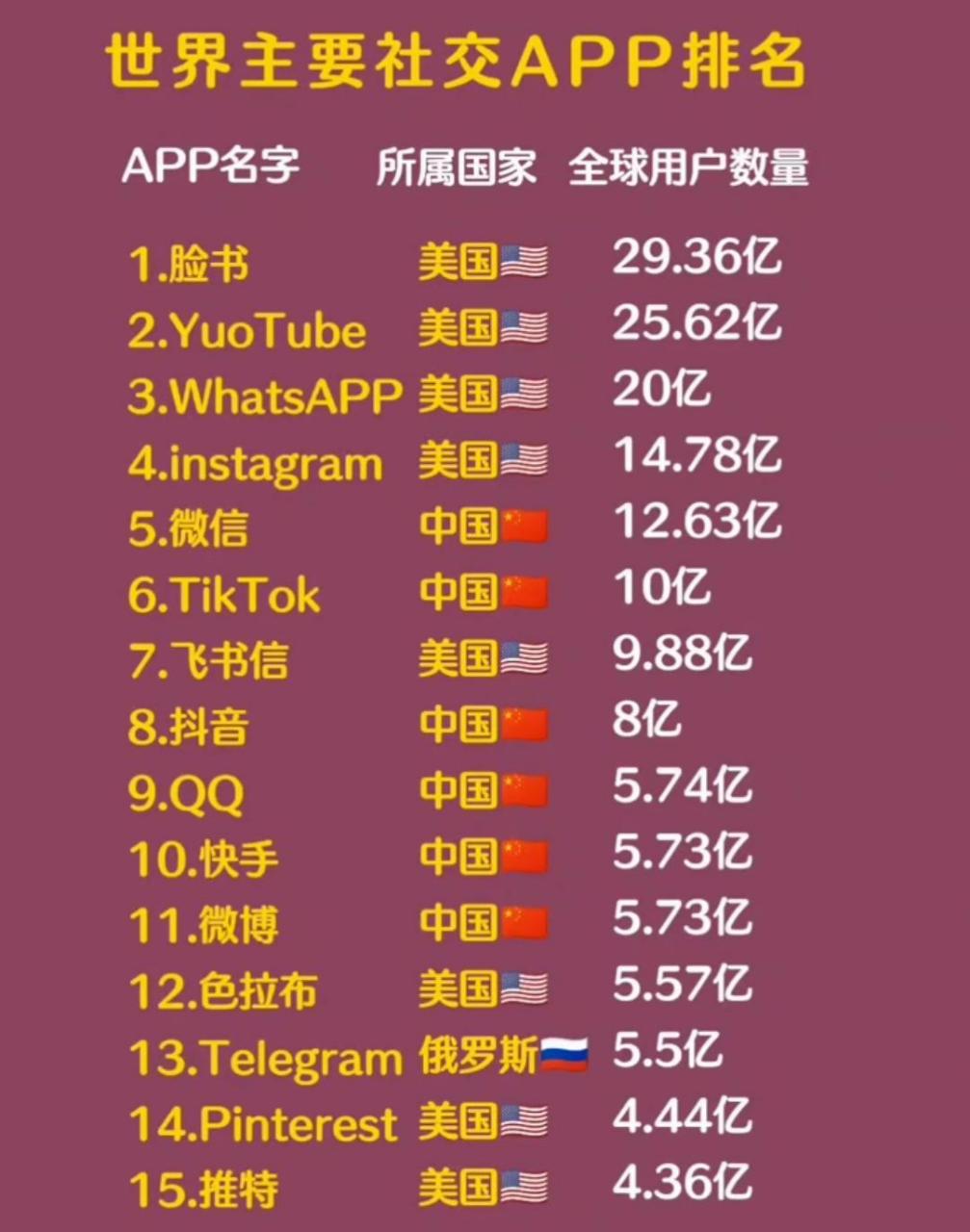 社交软件排行榜前十名-免费的社交软件排行榜前十名