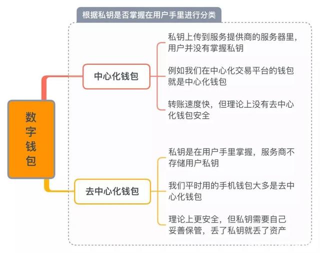 信任钱包是去中心化-钱包去中心化什么意思