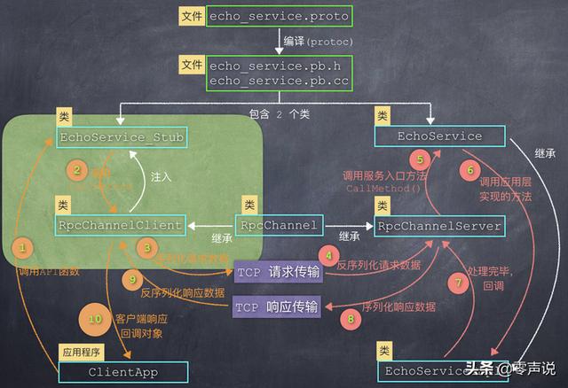 google服务框架-google服务框架卸载不了