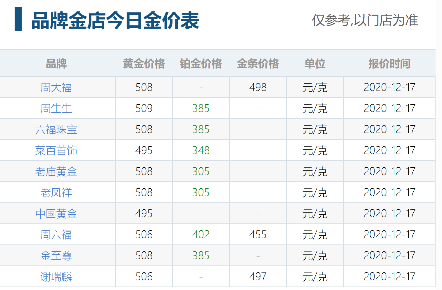 黄金价格-黄金价格今日最新价2023