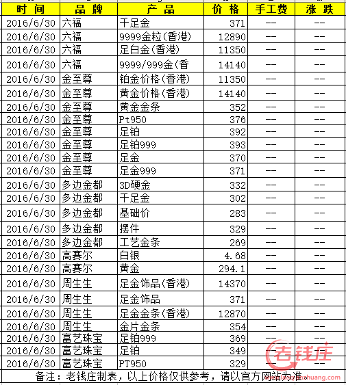 今日金价回收多少钱-附近黄金回收店500米