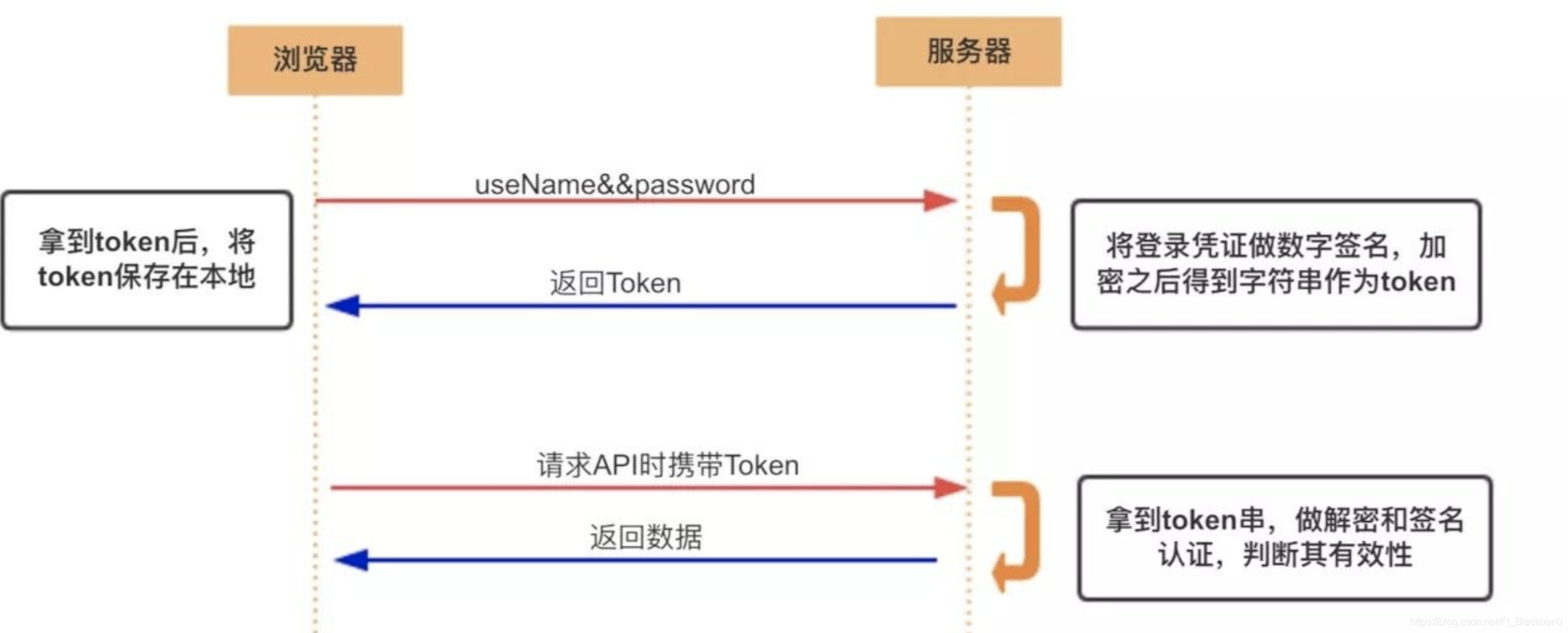 token官网下载网址-token官网下载网址苹果手机