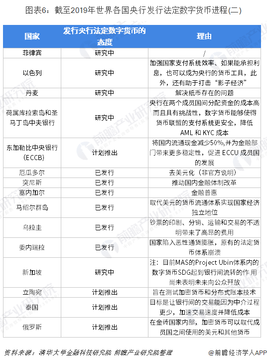 数字货币前十名的主流货币-数字货币前十名的主流货币是