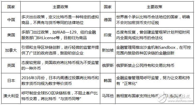 法偿货币有哪些-法偿货币和法定货币的区别