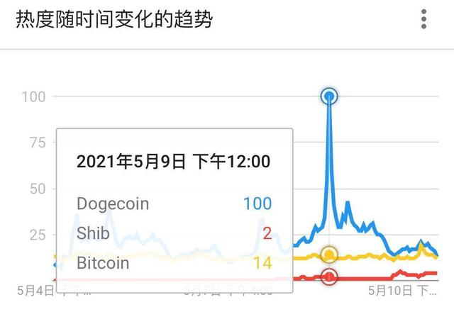 shib币最新价格-shib币最新价格美元