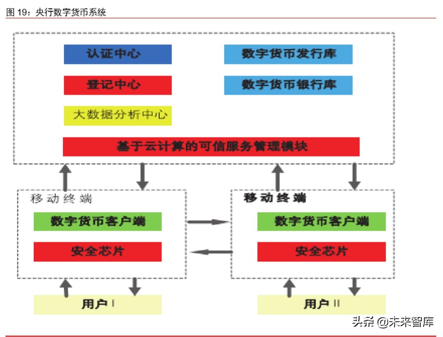 法定货币形式是什么意思-法定货币需要规定哪些方面