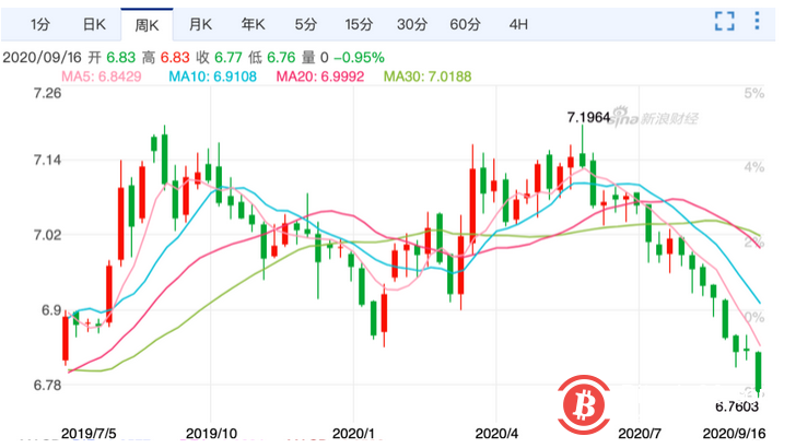 关于usdt汇率今日兑人民币汇率的信息