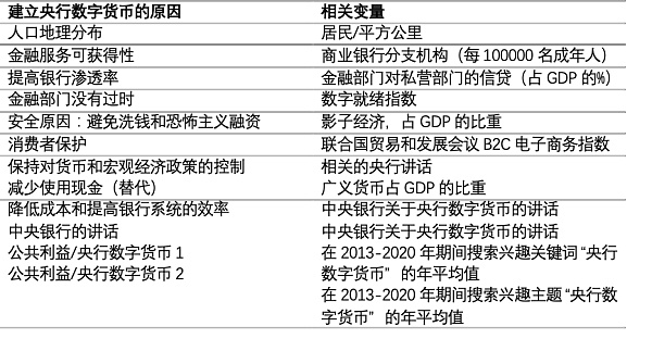 央行数字货币推出时间估计方法有哪些-央行数字货币推出时间估计方法有哪些内容