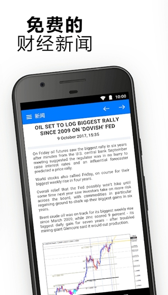 metatrader5官方安卓版-metatrader5apk111