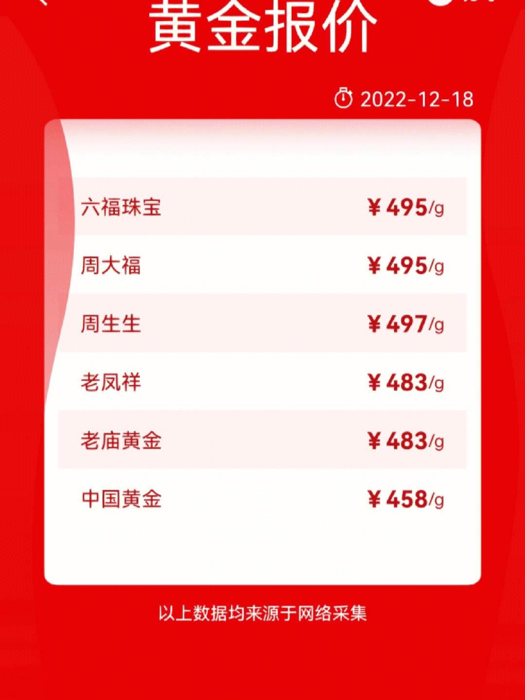 今日金价-今日金价回收多少钱