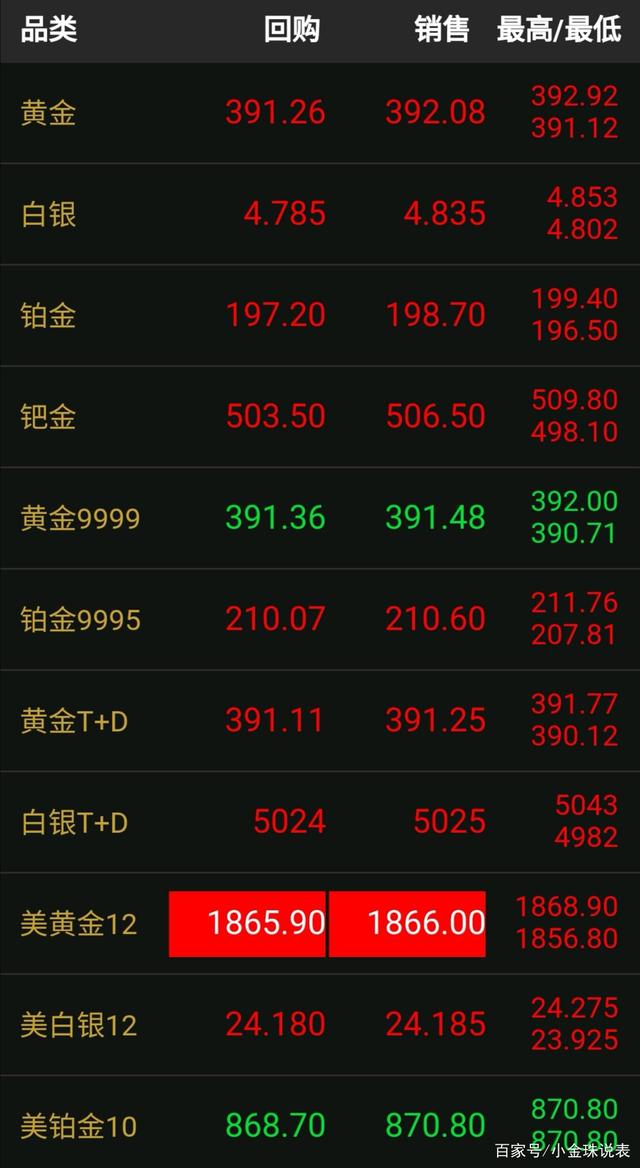 今日金价-今日金价回收多少钱