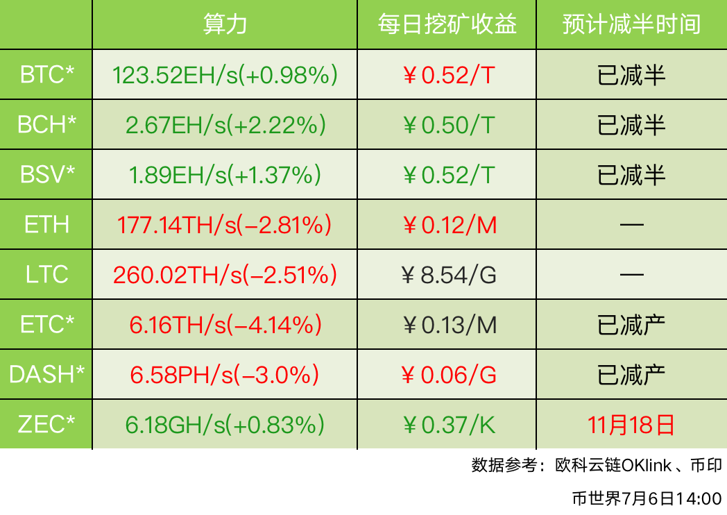 usdt放在什么地方有收益的简单介绍