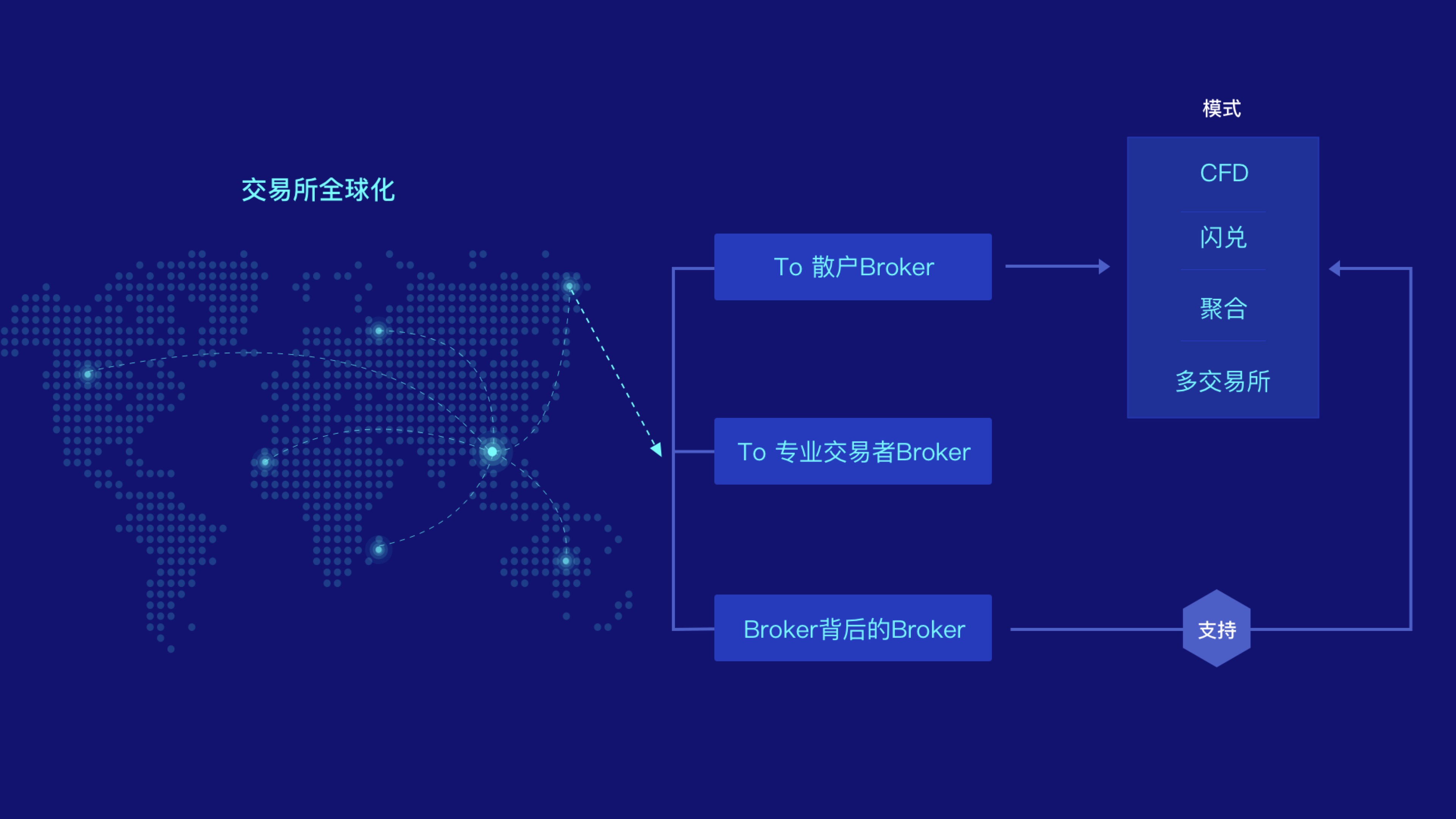 TOKEN交易所-token交易所现状