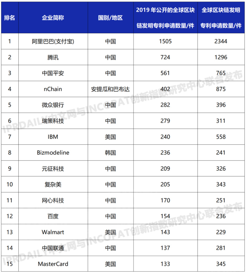 区块链排名前十的币-top50区块链排名前50名