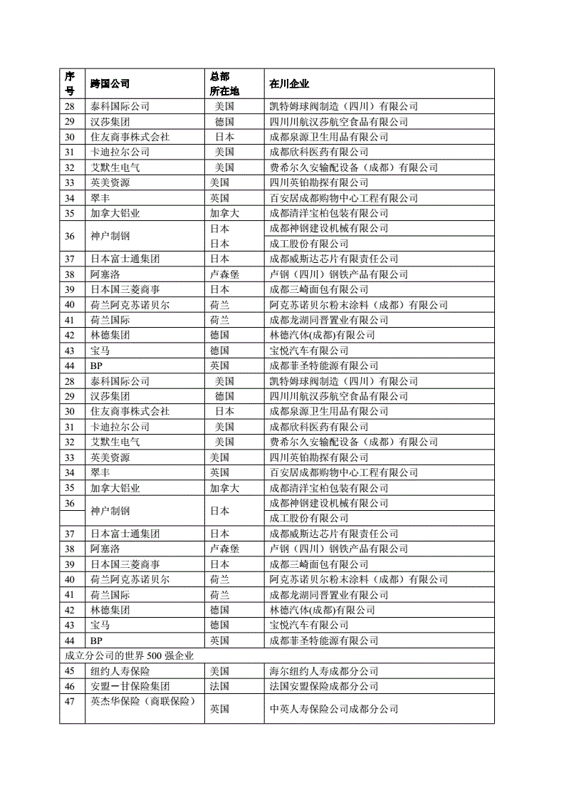 元世界投资500-元世界投资平台真的吗