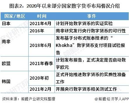央行数字货币什么时间全面落地实施-央行数字货币什么时间全面落地实施的