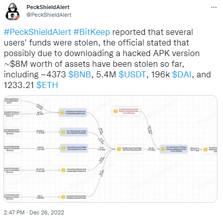 包含bitkeep钱包被盗最新进展的词条