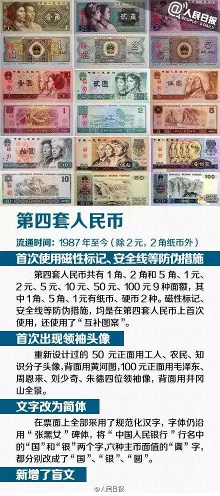 人民币的历史起源-人民币的历史起源及发行历史PPT