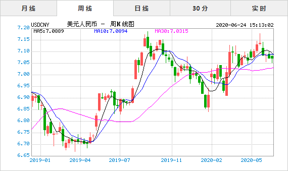 澳元对人民币汇率走势图今日价格-澳元对人民币汇率走势图 今日价格