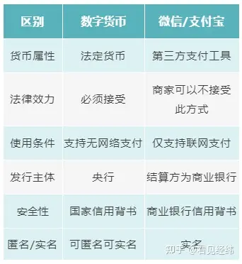 电子货币有哪些功能特点-电子货币的主要特征和功能