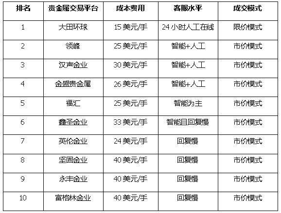 交易所排名前十-国家承认的三家虚拟币交易所